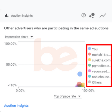 logo of Glamour world ayurvedic & GKB opticals